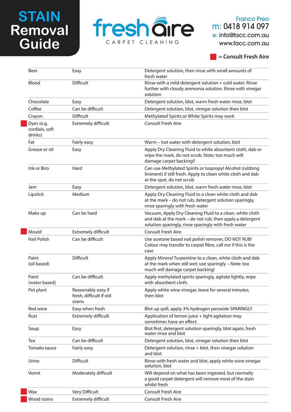 Stain-Removal-Guide 1